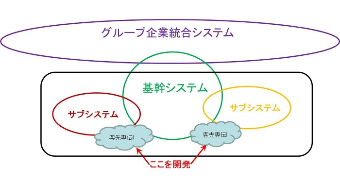 料金構成イメージ